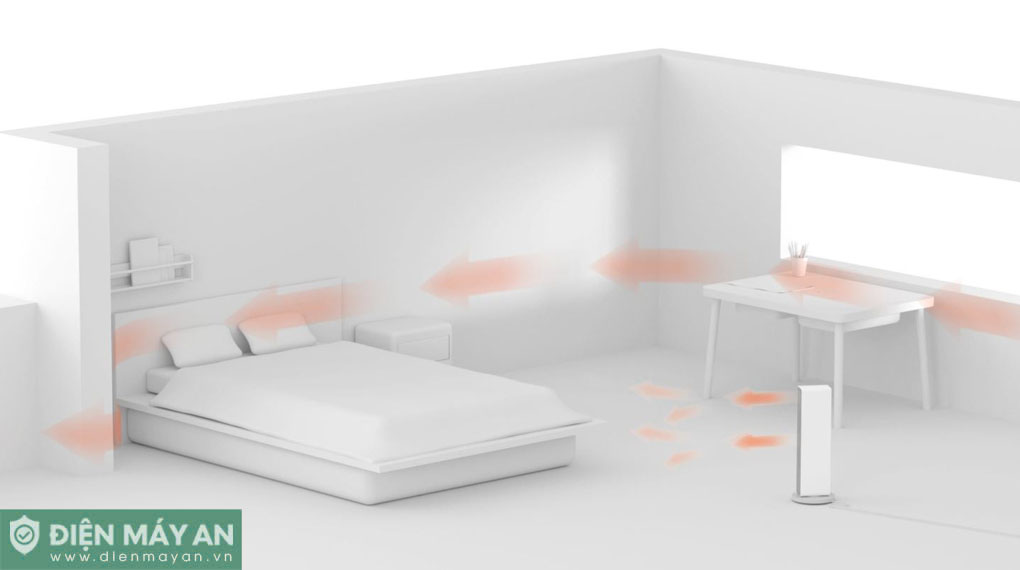 Quạt sưởi thông minh Smartmi ZNNFJ07ZM